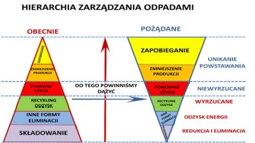 Wykład prof. A. Wilczewskiej podczas Konferencji Naukowej w III LO w Białymstoku.