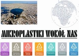 Światowy Dzień Ziemi - Mikroplastiki Wokół Nas