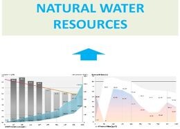 Publikacja w czasopiśmie Water Resources and Industry