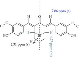 Publikacja w czasopiśmie International Journal of Molecular Sciences