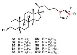 Publikacja w czasopiśmie International Journal of Molecular Sciences!